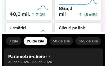 Cifrele trec, adevărul rămâne. Angajamentul nostru pentru realitate.