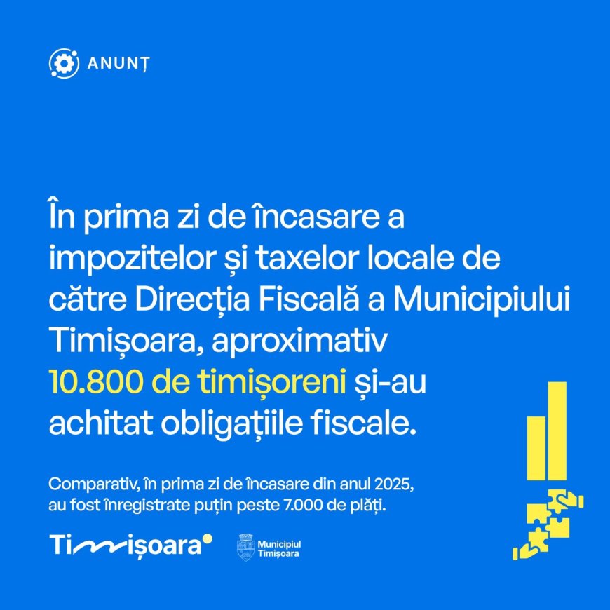 Peste 10.000 de timișoreni și-au plătit taxele locale în prima zi