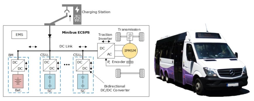 Transport urban electric fără baterii, propus de cercetătorii Politehnicii din Timișoara
