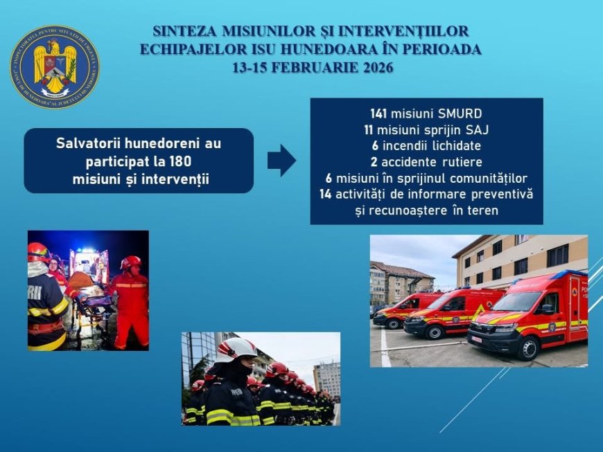 Pompierii hunedoreni au intervenit în 180 de situații în weekend