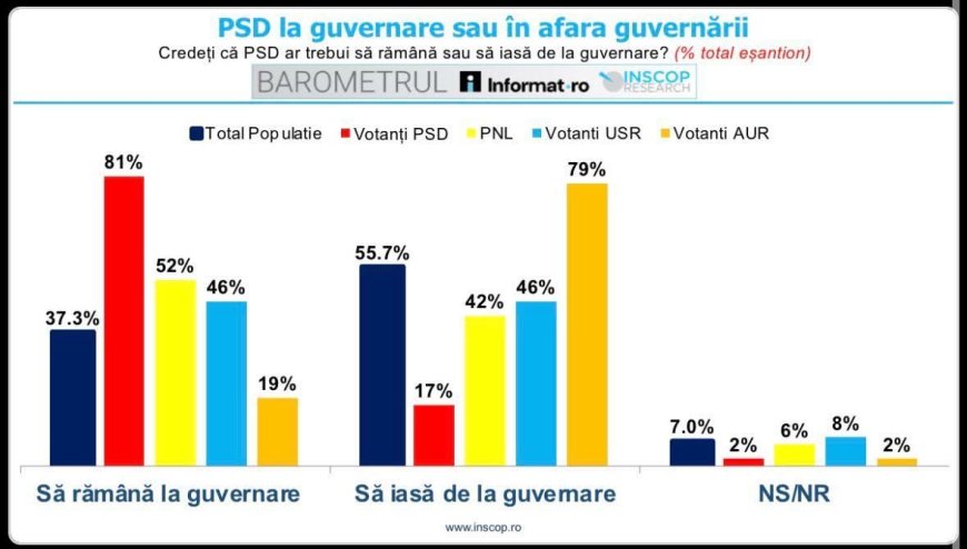 Sorin Șipoș: „Când PSD spune că pleacă, de fapt cere mai mult”