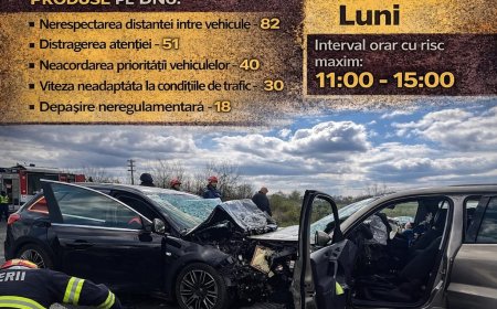 Șoferii care circulă cu viteză, în vizorul polițiștilor