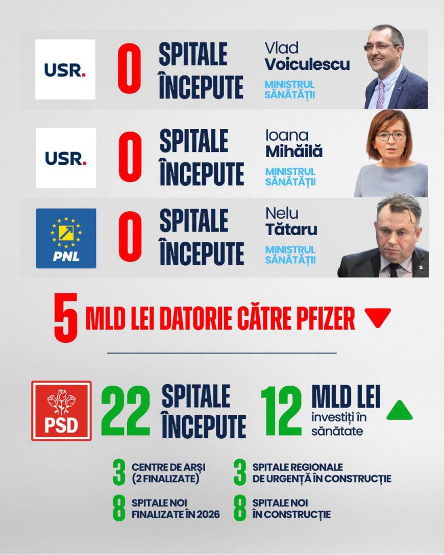Continuă atacurile PSD către PNL și USR